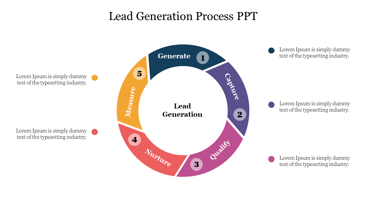 Lead Generation Process PPT